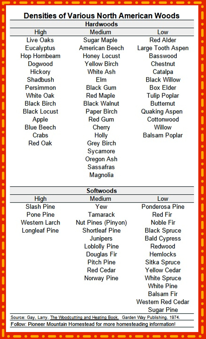 Chart of various softwood and hardwood densities.